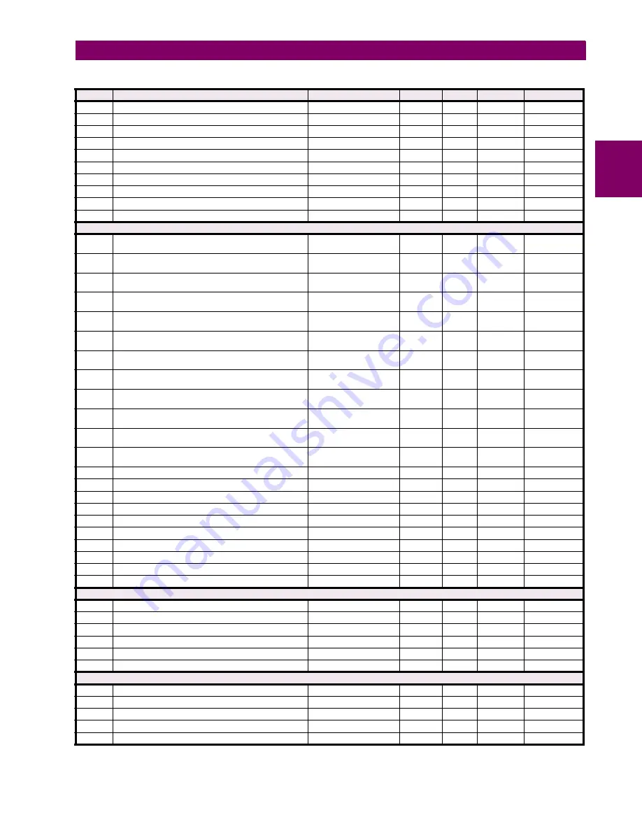 GE C70 Instruction Manual Download Page 537