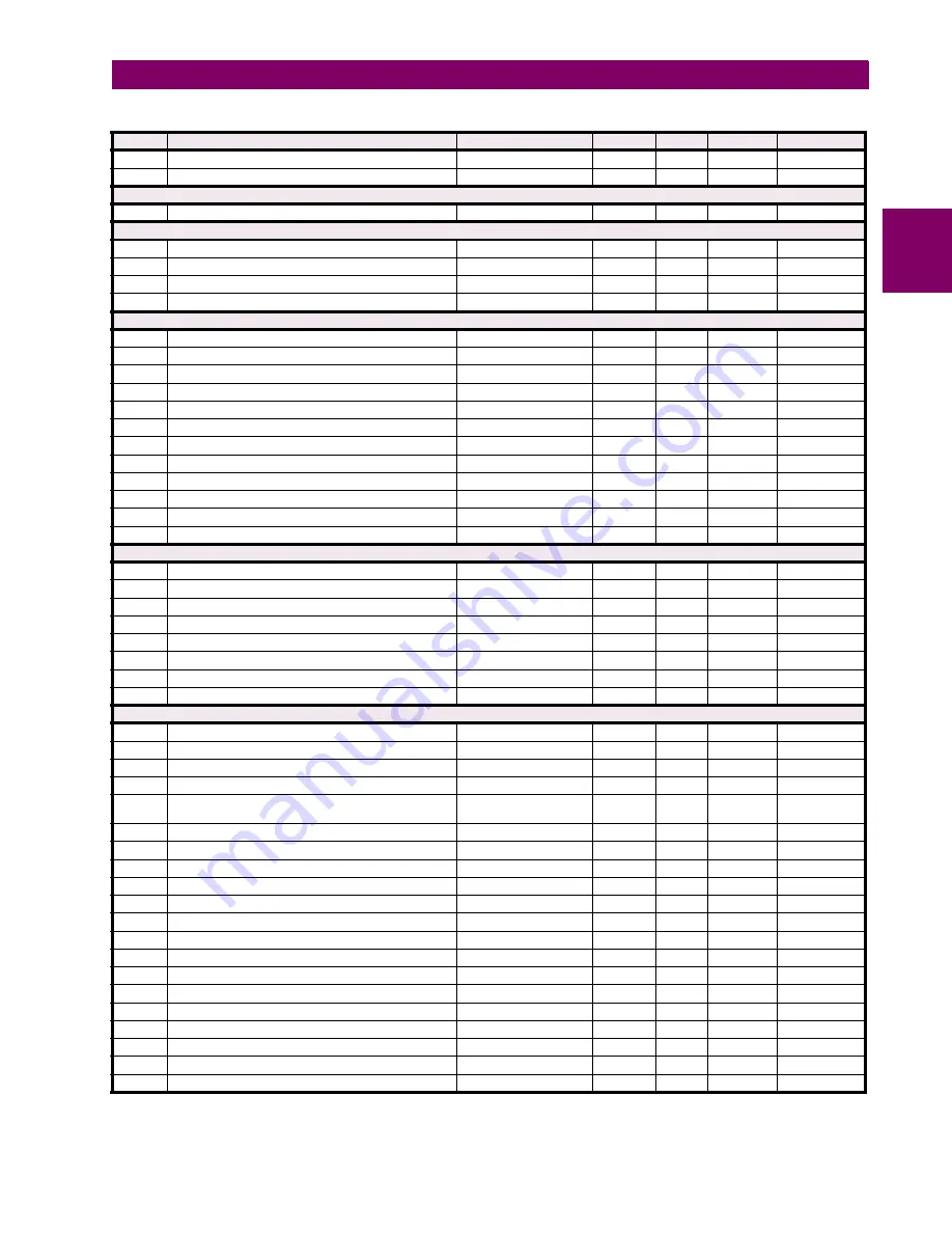 GE C70 Instruction Manual Download Page 545