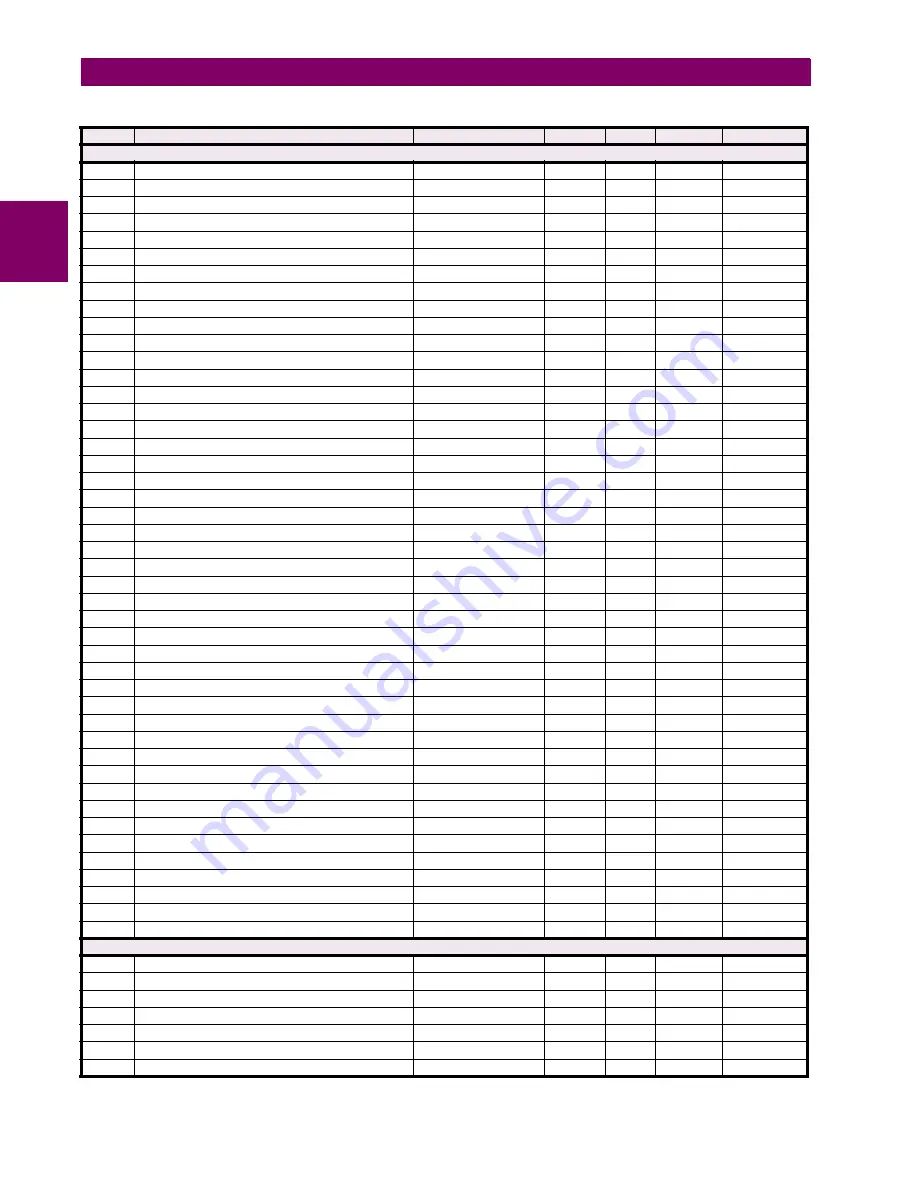 GE C70 Instruction Manual Download Page 546