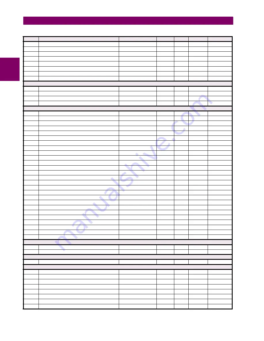 GE C70 Instruction Manual Download Page 554