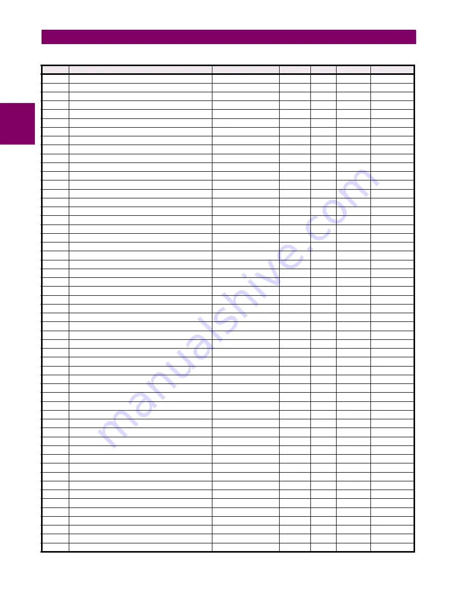 GE C70 Instruction Manual Download Page 580