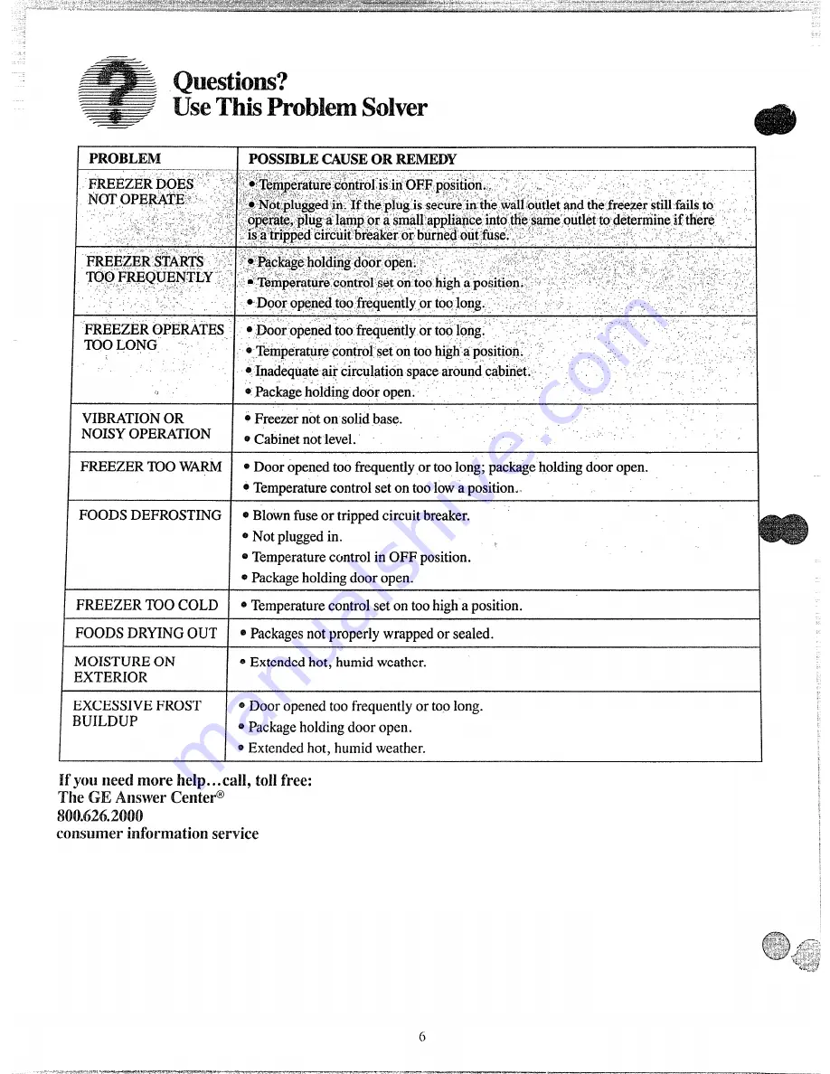 GE CA2 Use And Care Manual Download Page 6