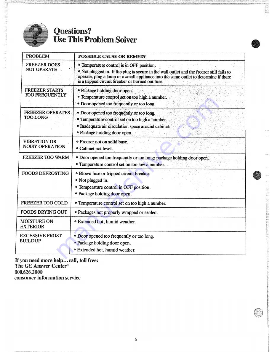 GE CA5 Use And Care Manual Download Page 6