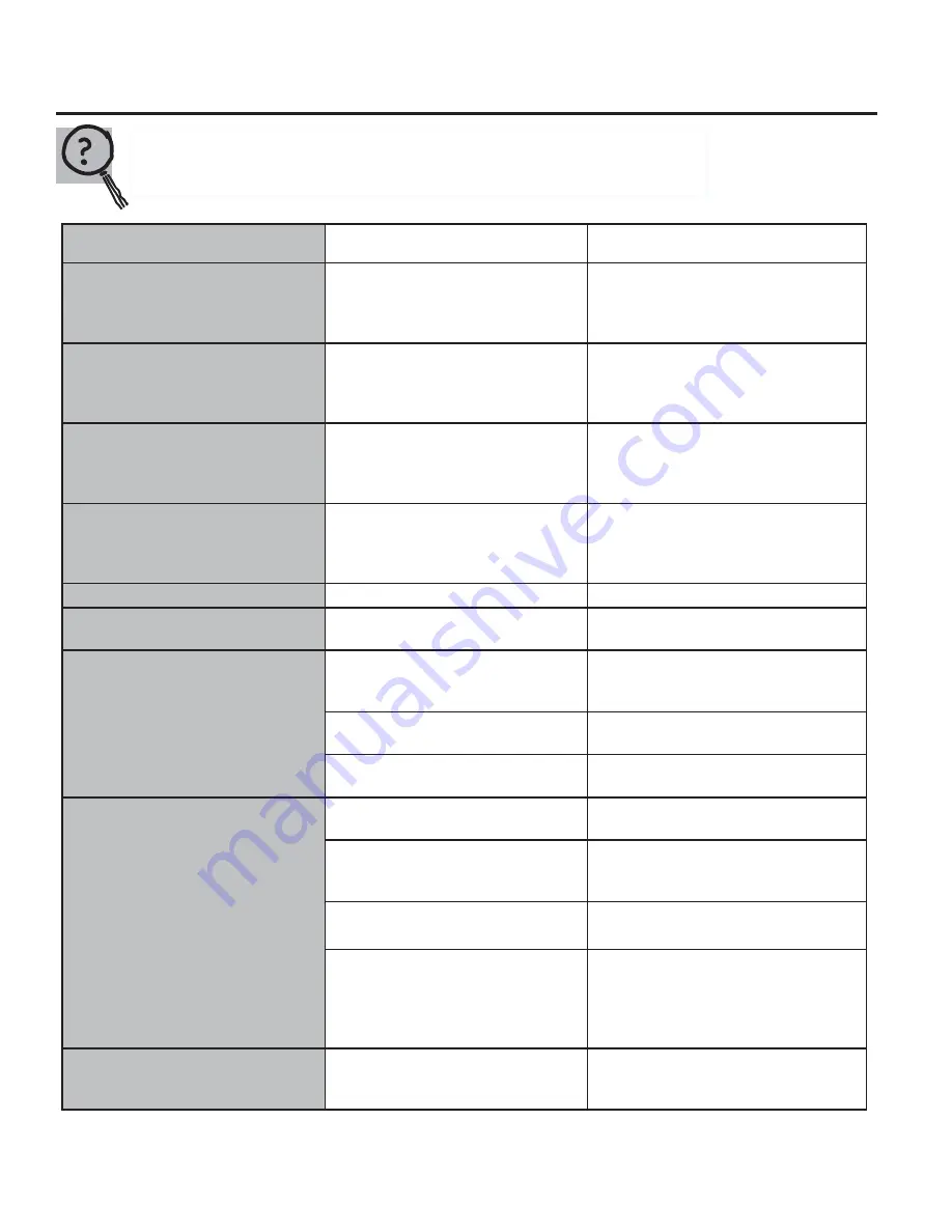 GE Cafe CFE29TSDASS Owner'S Manual And Installation Instructions Download Page 134