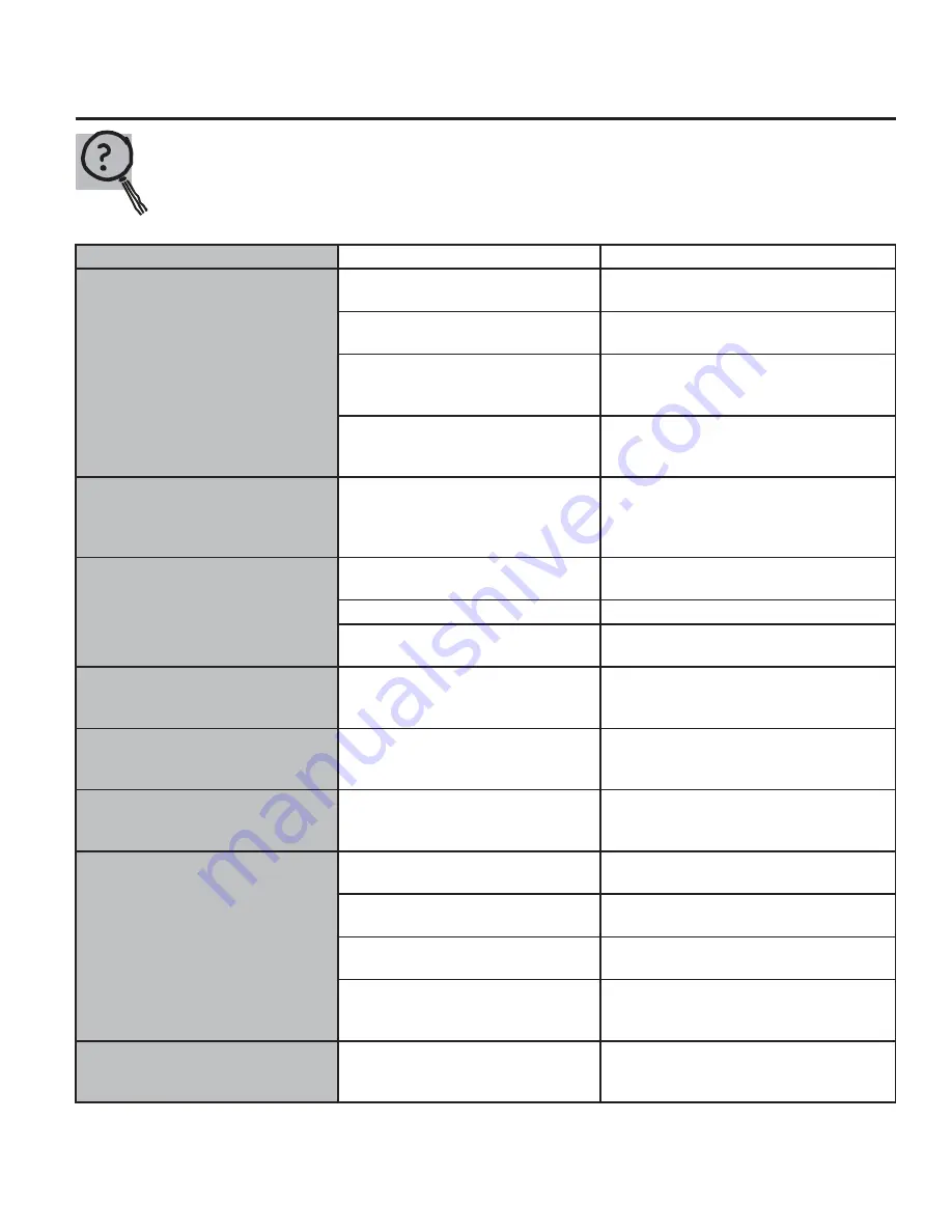 GE Cafe CFE29TSDASS Owner'S Manual And Installation Instructions Download Page 135