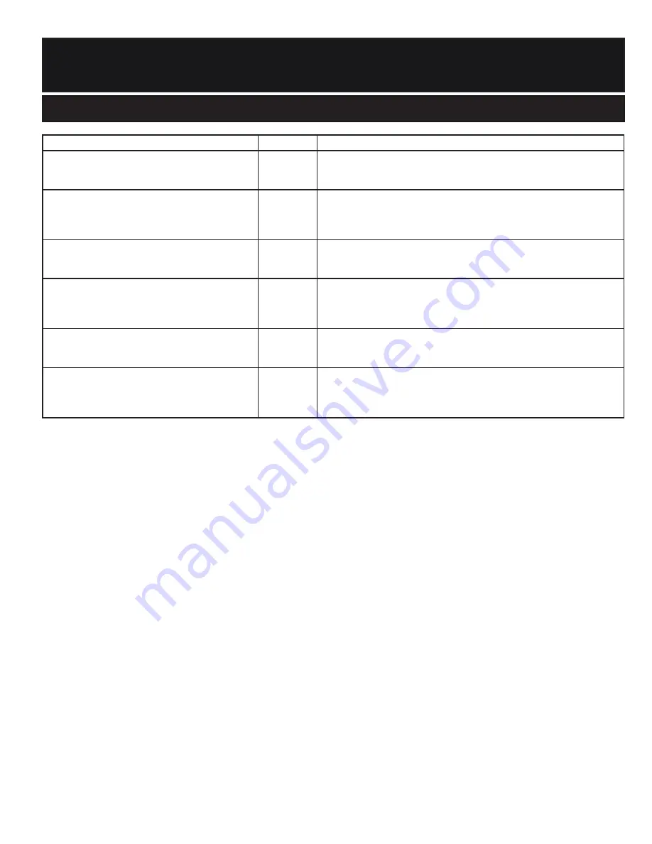 GE Cafe CFE29TSDASS Owner'S Manual And Installation Instructions Download Page 137