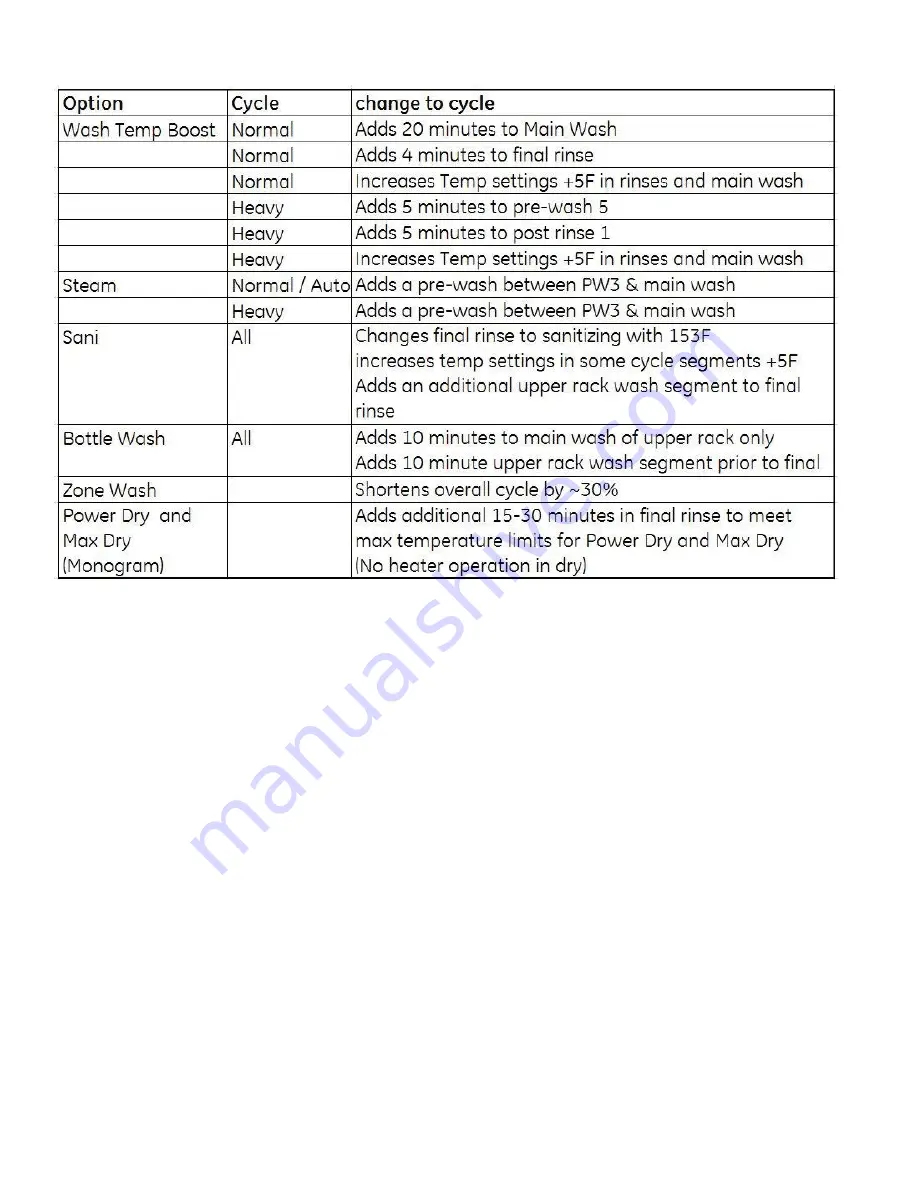 GE CDT765S F Technical Service Manual Download Page 20