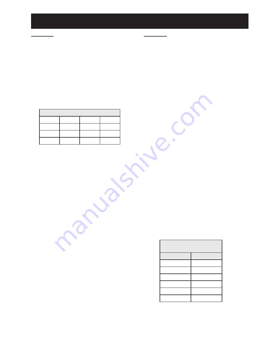 GE CDT835SxJ0 Series Technical Service Manual Download Page 9