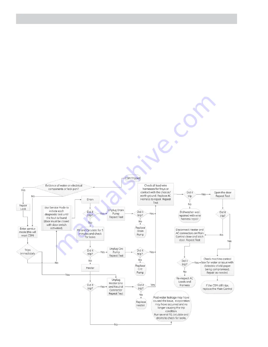 GE CDT835SxJ0 Series Technical Service Manual Download Page 46