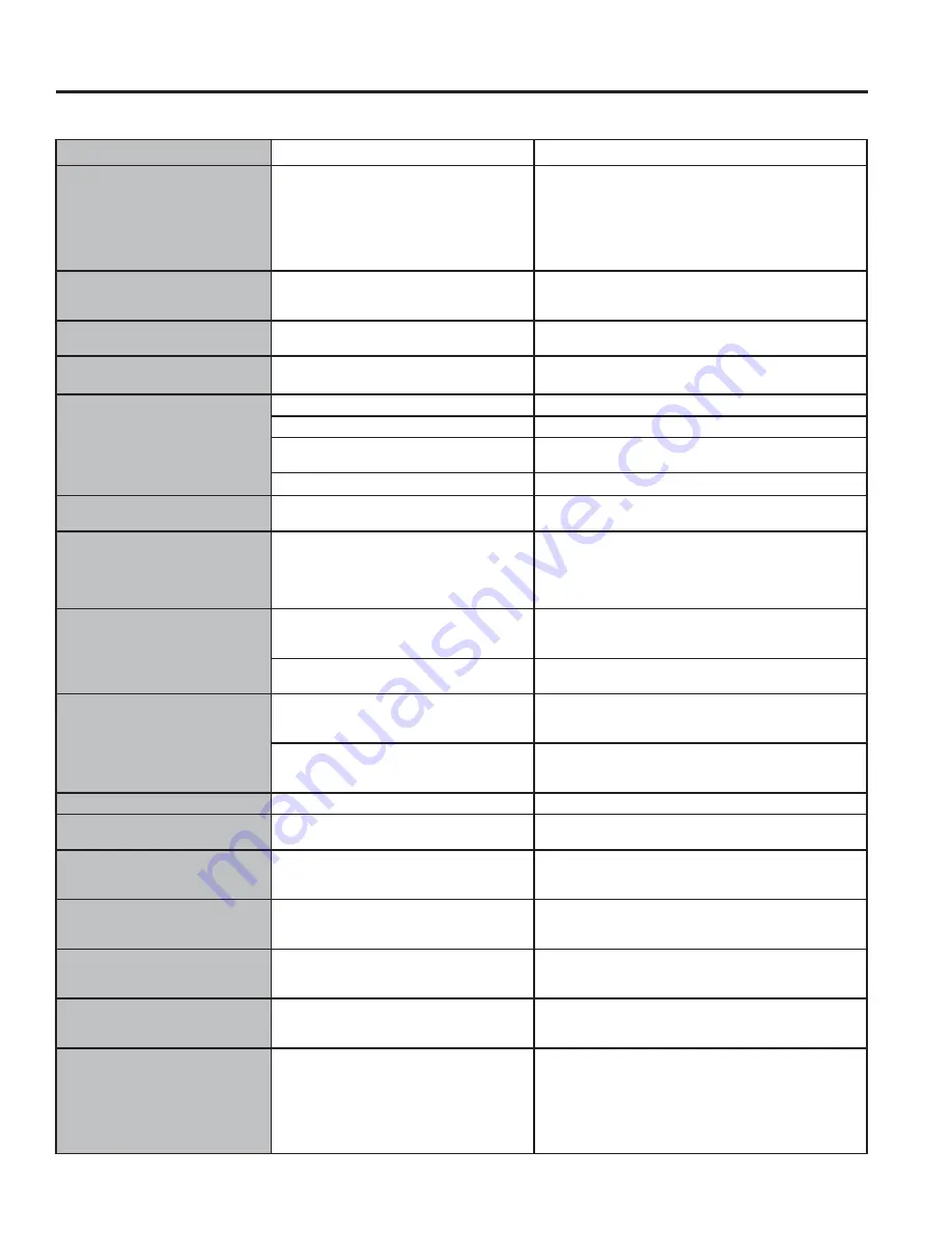 GE CFE24S Owner'S Manual & Installation Instructions Download Page 89