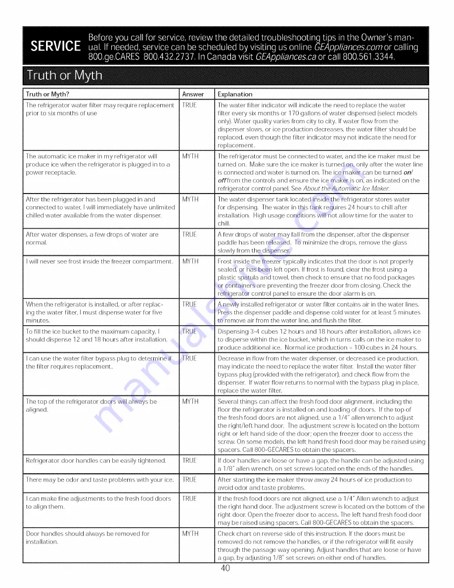 GE CFE28TSHBSS Owner'S Manual And Installation Instructions Download Page 40