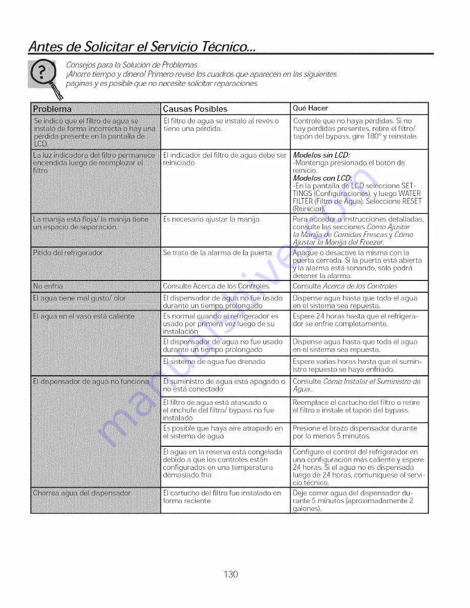 GE CFE28TSHBSS Owner'S Manual And Installation Instructions Download Page 130