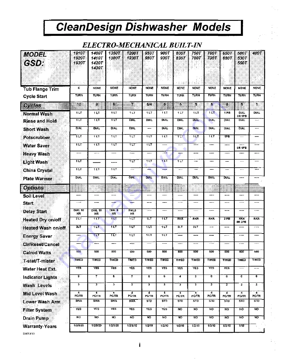 GE CleanDesign GSC1200T Technician Manual Download Page 3