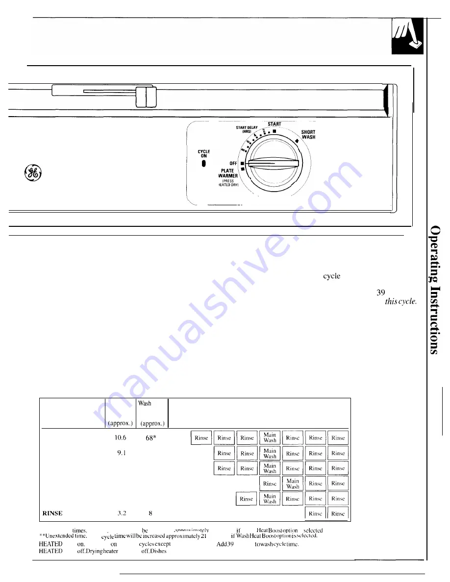 GE CleanDesign GSD1350T Use And Care Manual Download Page 5