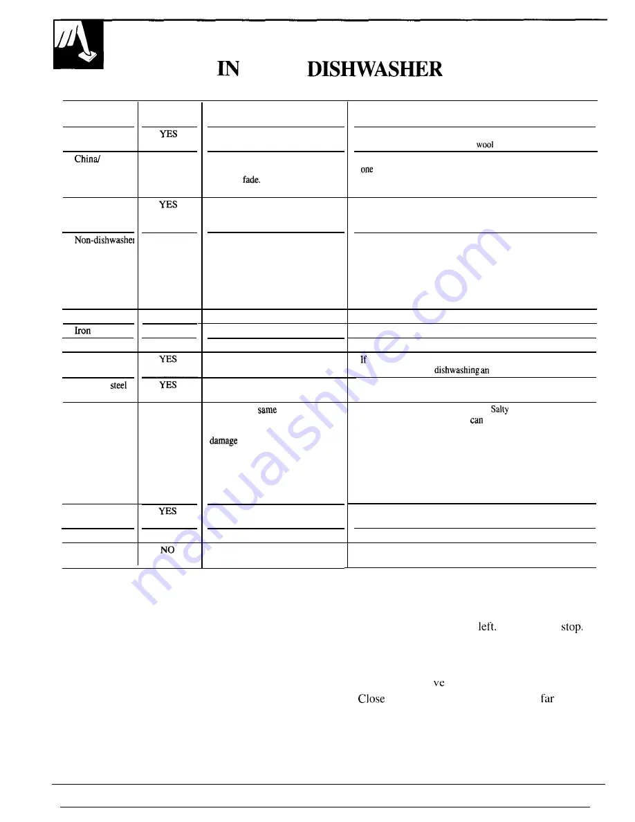 GE CleanDesign GSD1350T Use And Care Manual Download Page 10