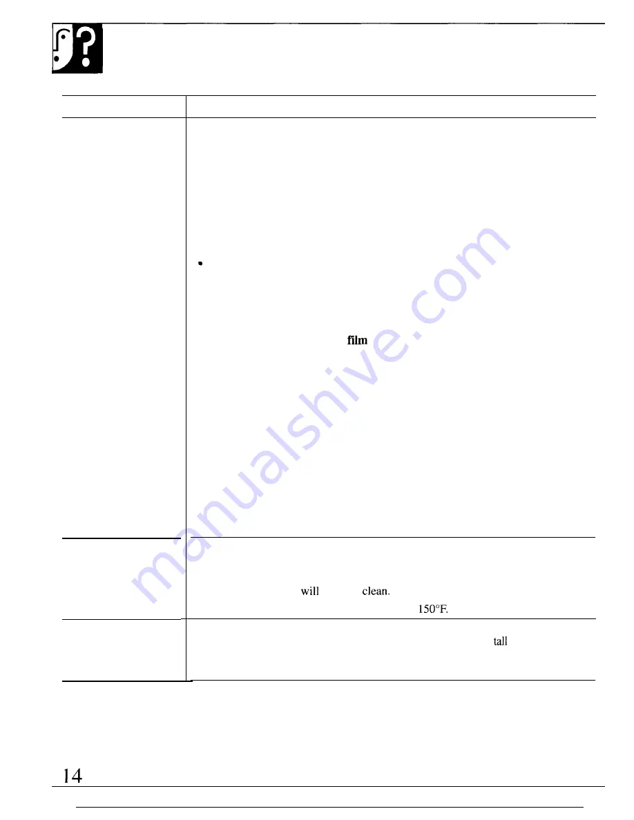 GE CleanDesign GSD1350T Use And Care Manual Download Page 14