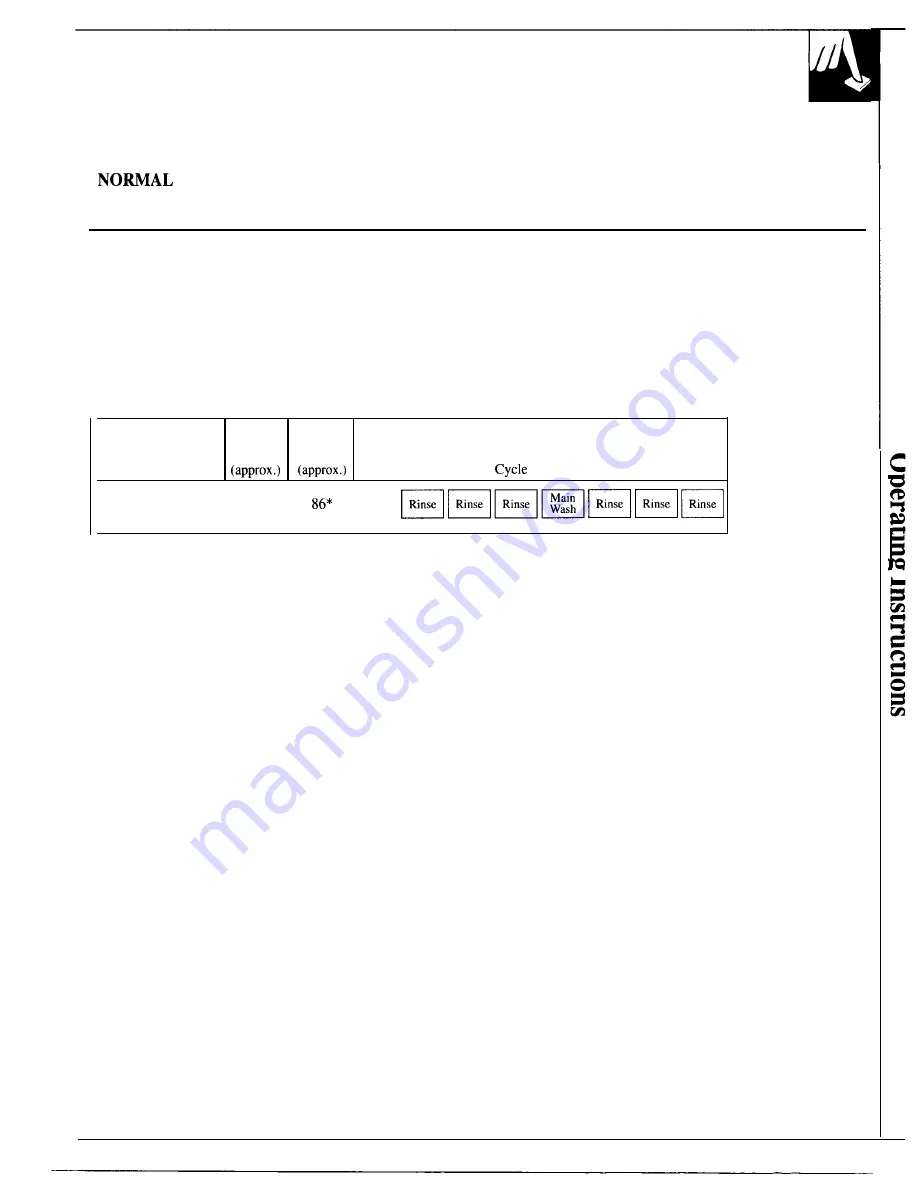 GE CleanDesign GSD400T Use And Care Manual Download Page 5