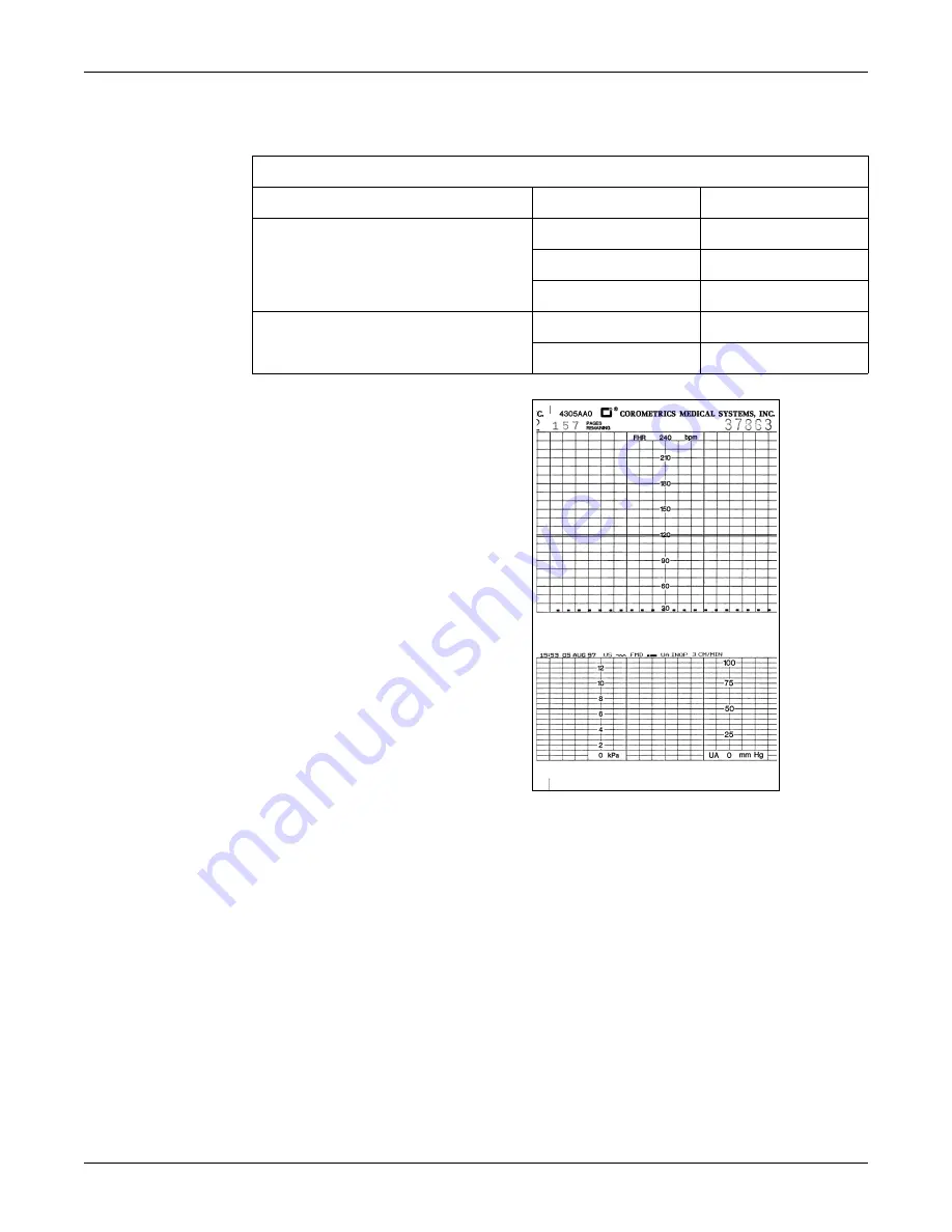 GE Corometrics 250cx Series Service Manual Download Page 109