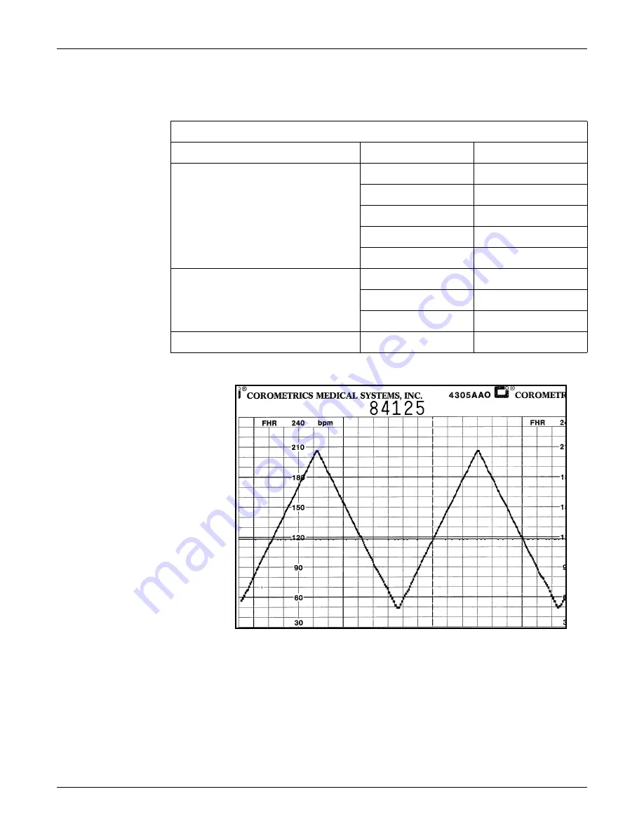 GE Corometrics 250cx Series Service Manual Download Page 116