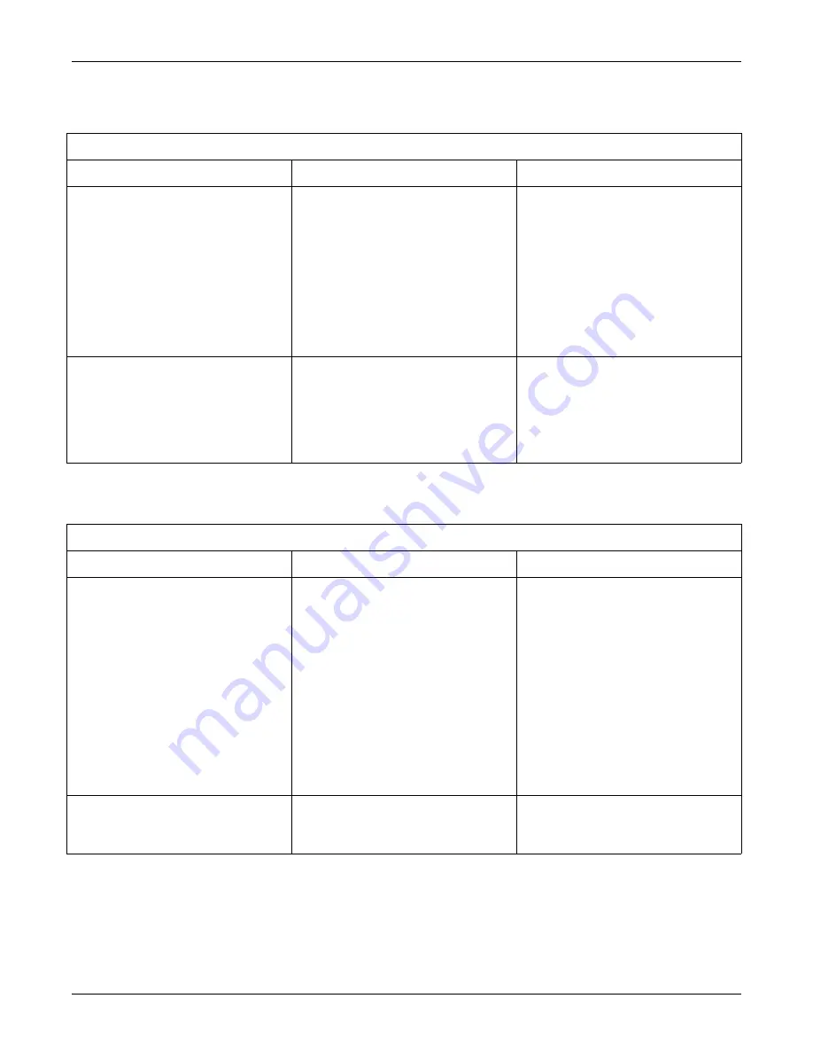 GE Corometrics 250cx Series Service Manual Download Page 189