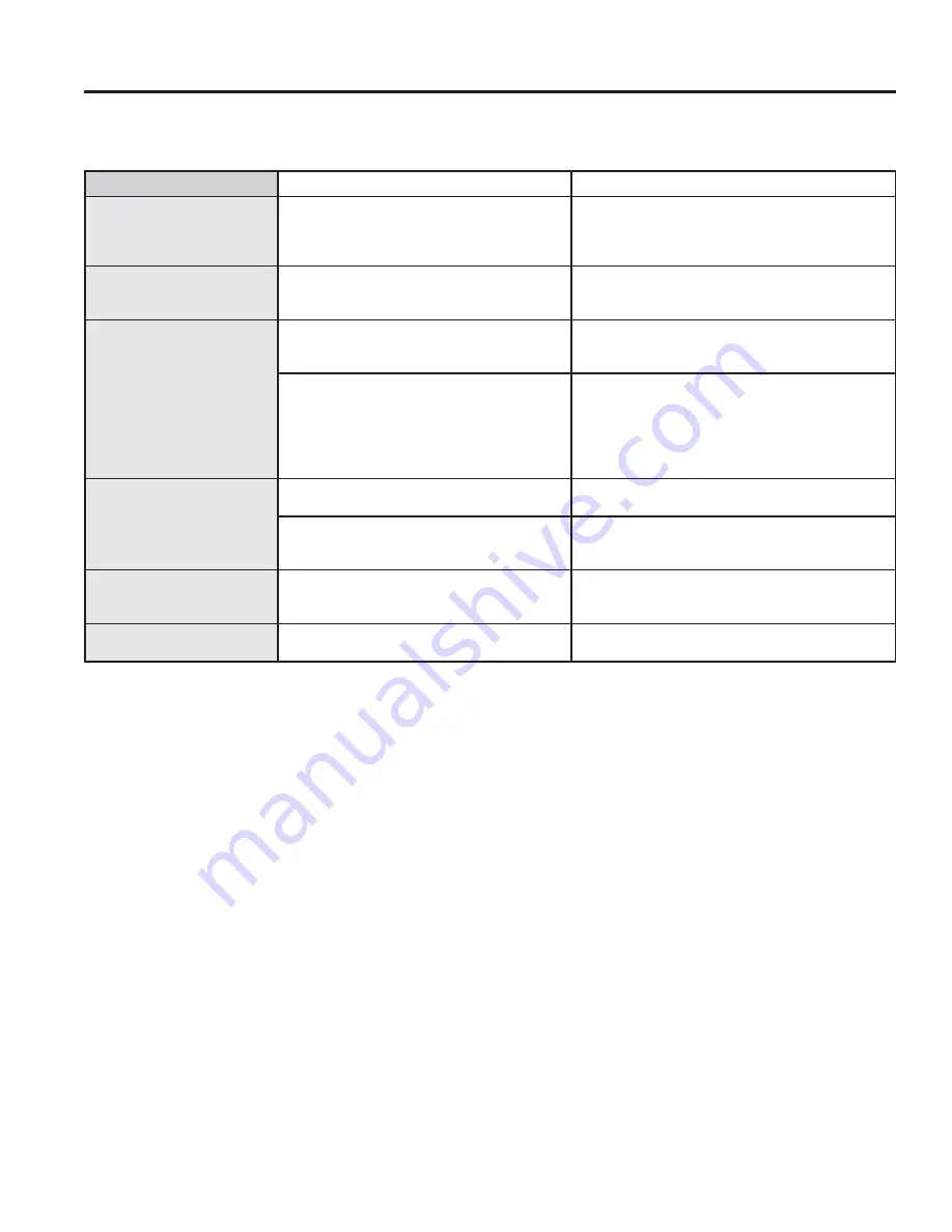 GE CP9530 Owner'S Manual Download Page 40