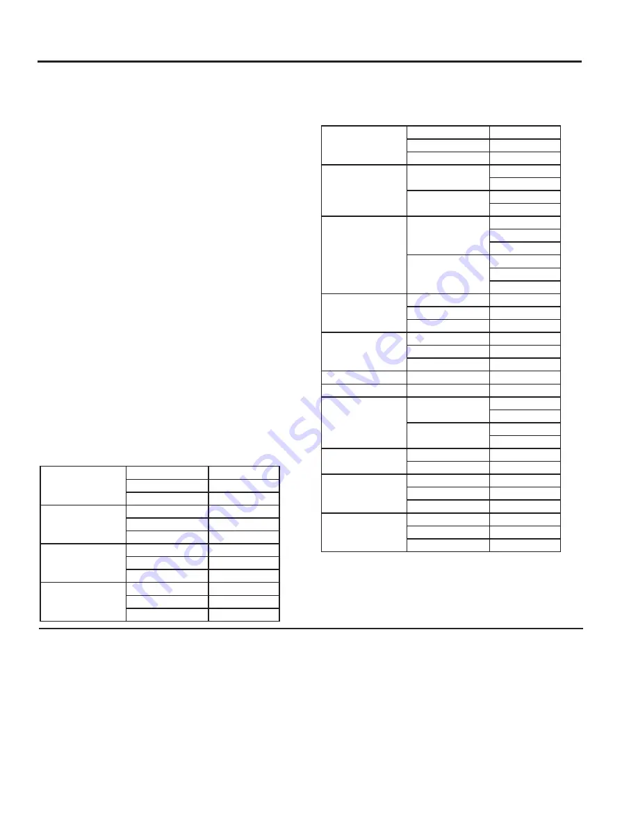 GE CWB7030 Owner'S Manual Download Page 17