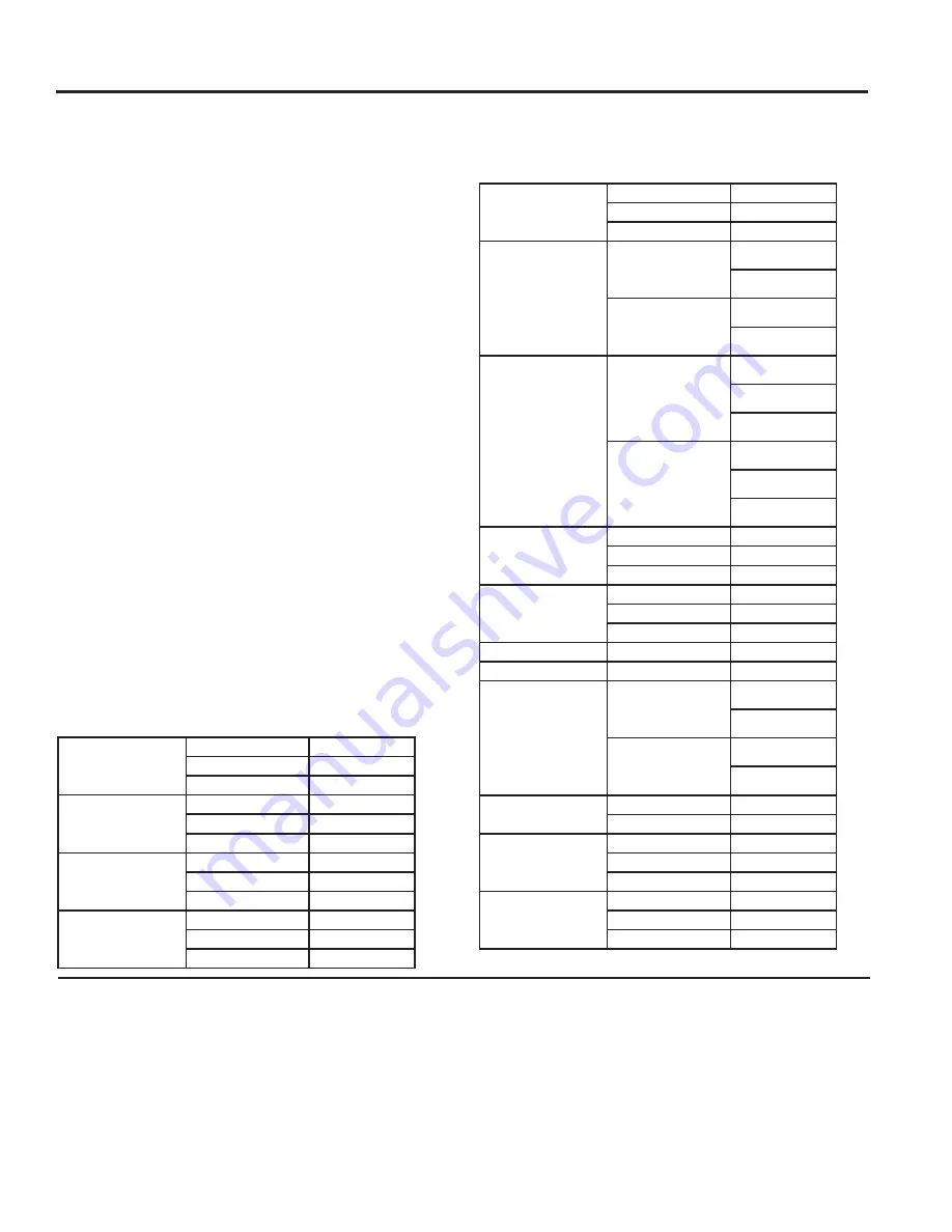 GE CWB7030 Owner'S Manual Download Page 41