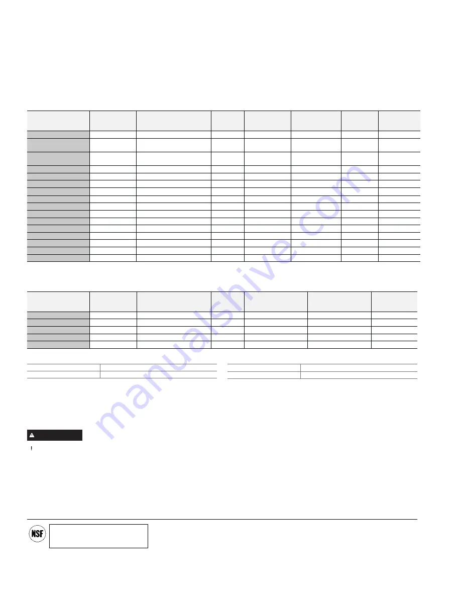 GE CWE Series Owner'S Manual & Installation Instructions Download Page 106