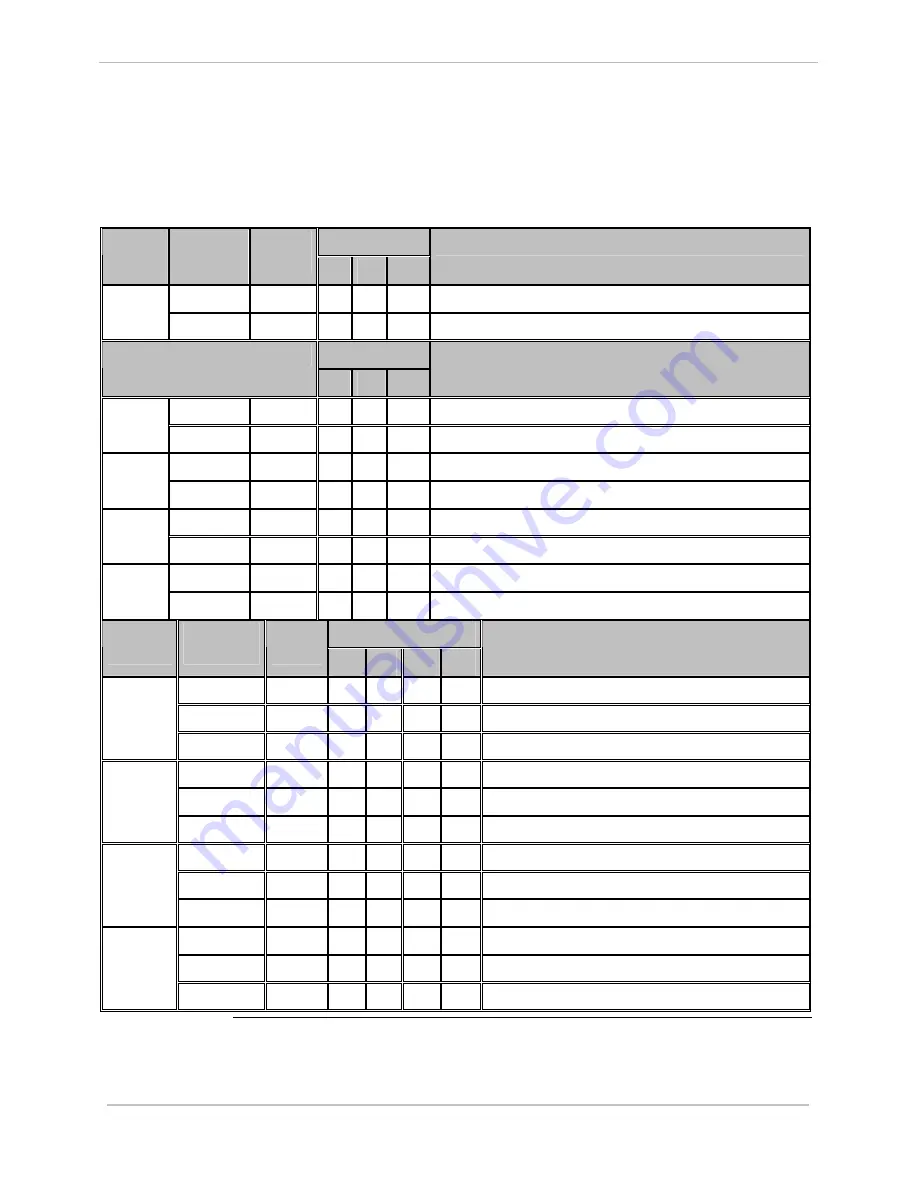 GE D20 Installation And Operation Manual Download Page 72