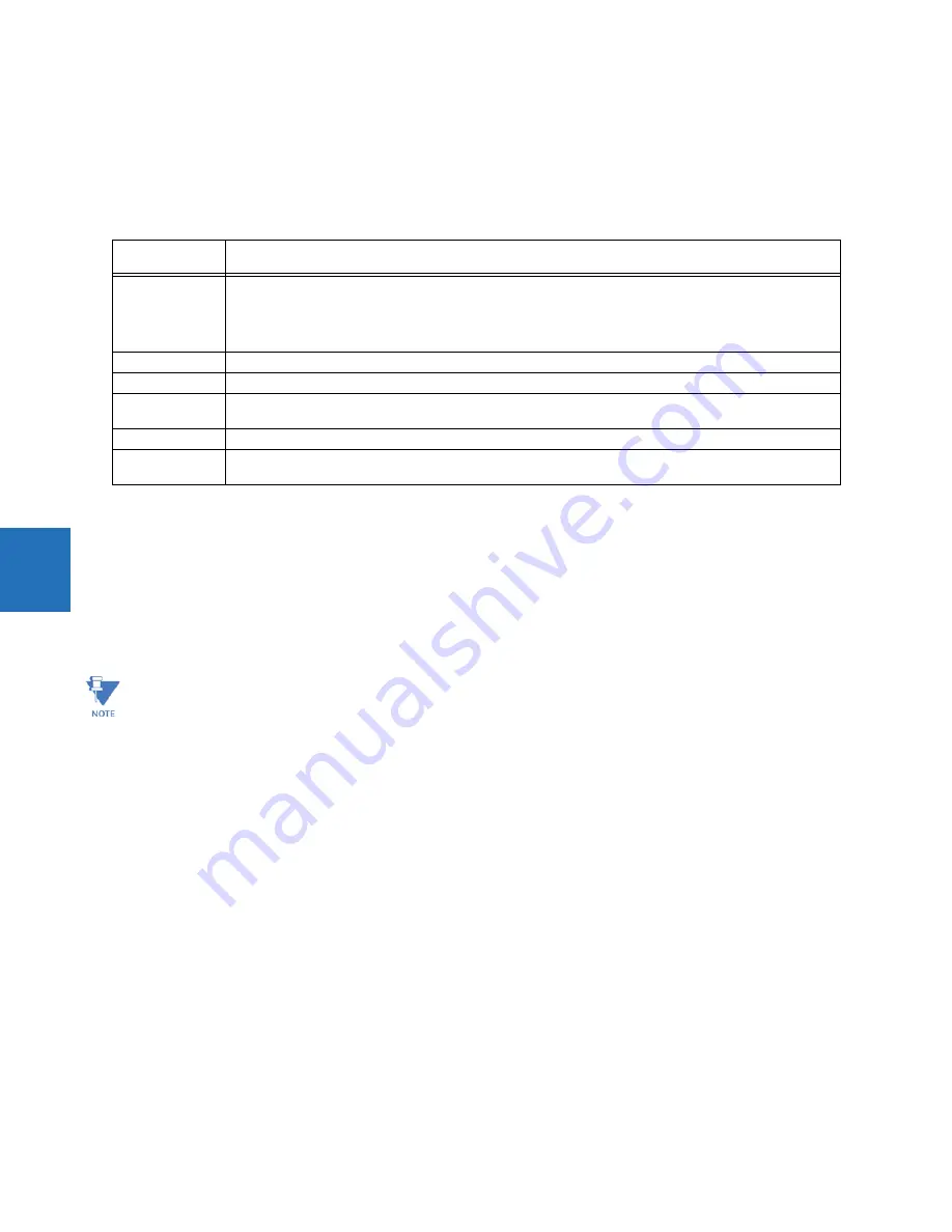 GE D30 series Instruction Manual Download Page 274