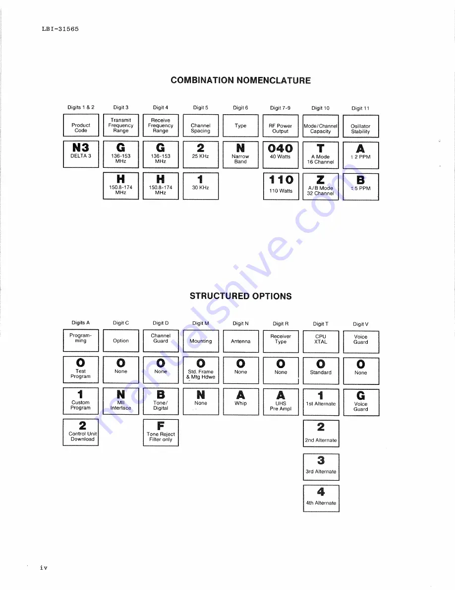 GE Delta-S Maintenance Manual Download Page 4