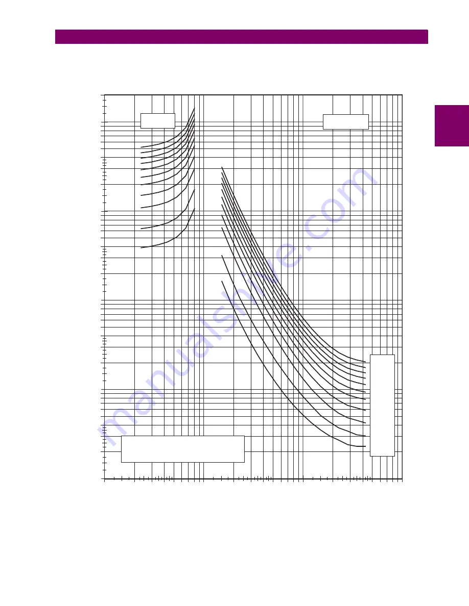 GE DIAC 66K Instruction Manual Download Page 17