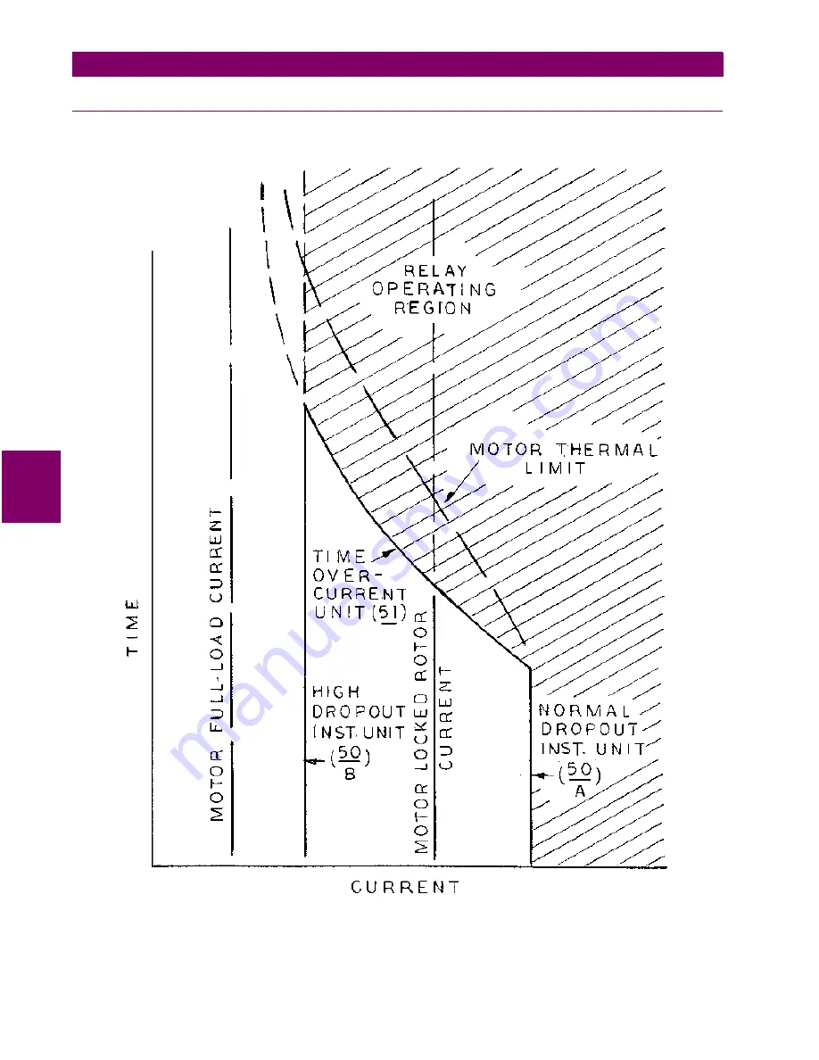 GE DIAC 66K Instruction Manual Download Page 40