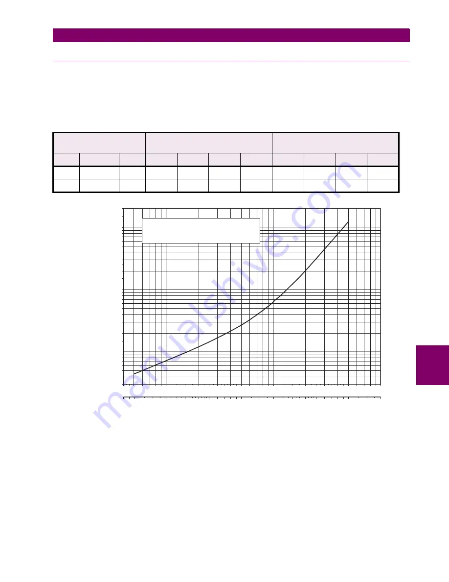 GE DIAC 66K Instruction Manual Download Page 51