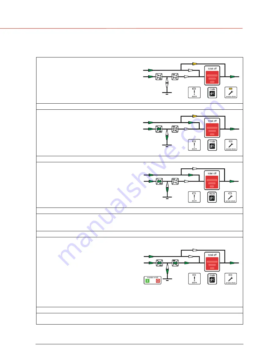 GE Digital Energy SG 10 Operating Manual Download Page 45