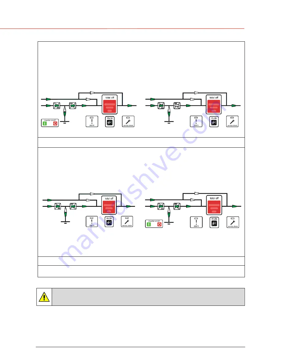 GE Digital Energy SG 10 Operating Manual Download Page 54