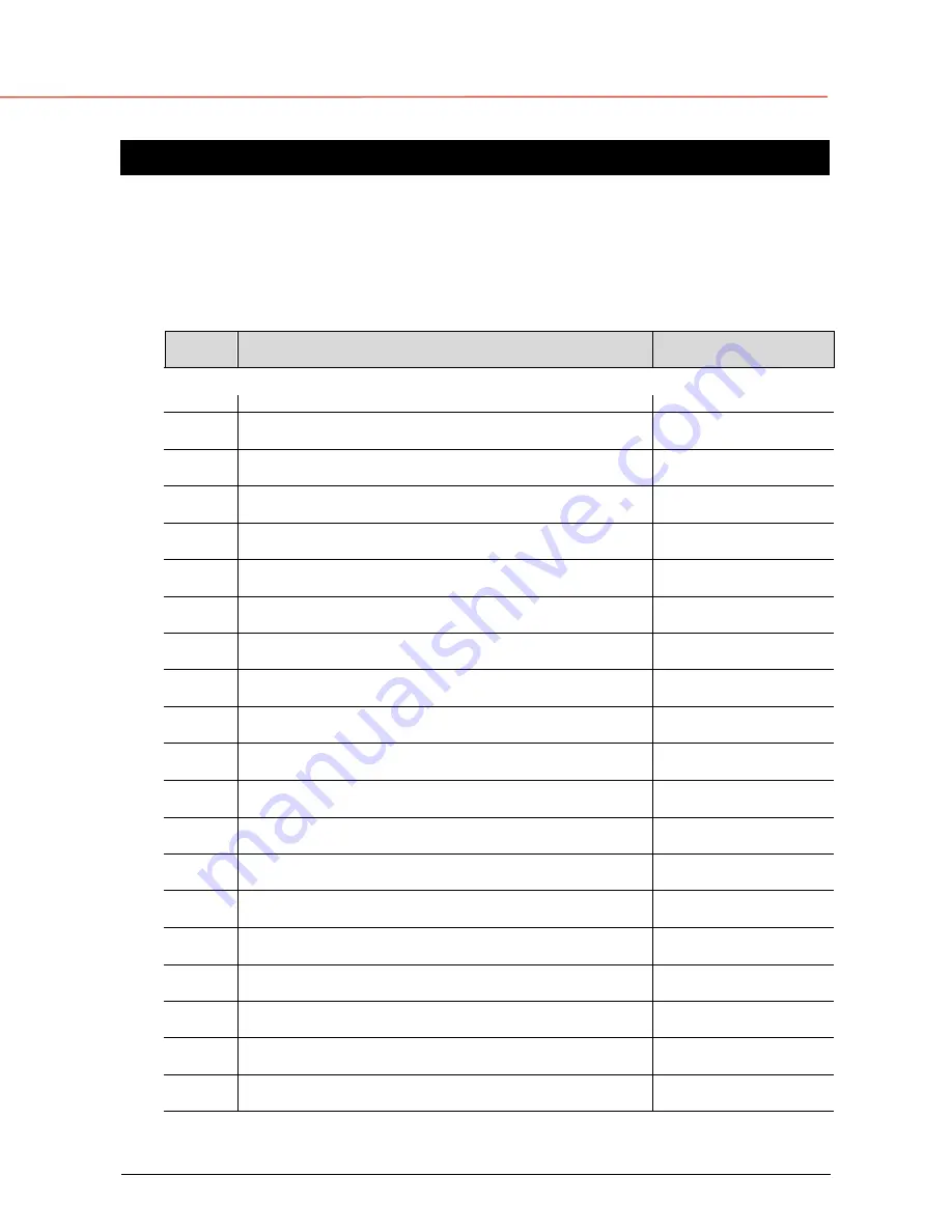 GE Digital Energy SG 10 Operating Manual Download Page 87