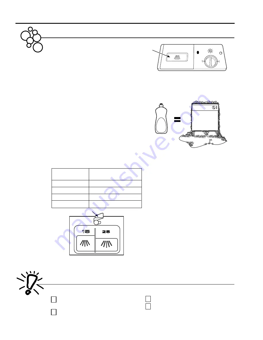 GE Dishwashers Owner'S Manual Download Page 6