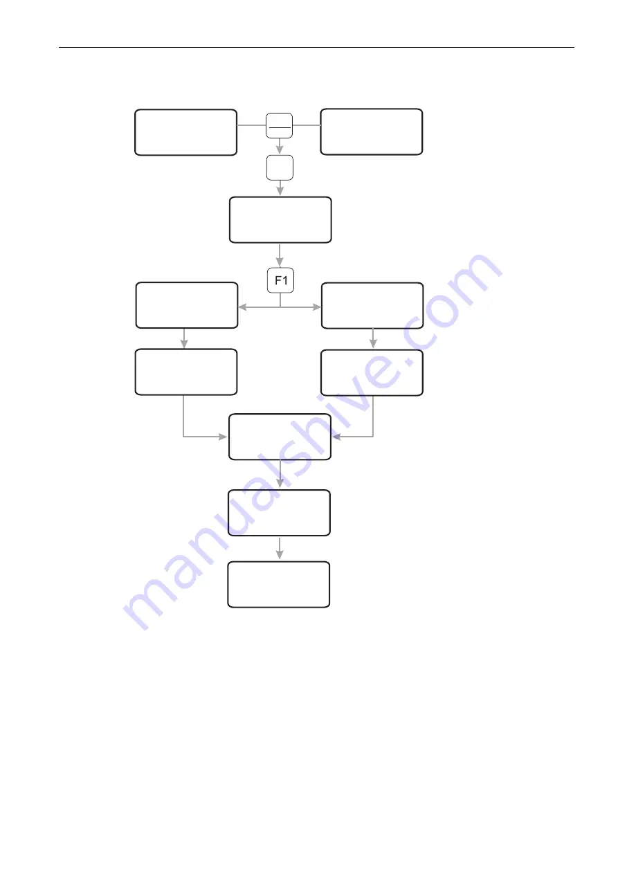 GE Druck ADTS 405 R/F Mk2 Instruction Manual Download Page 41