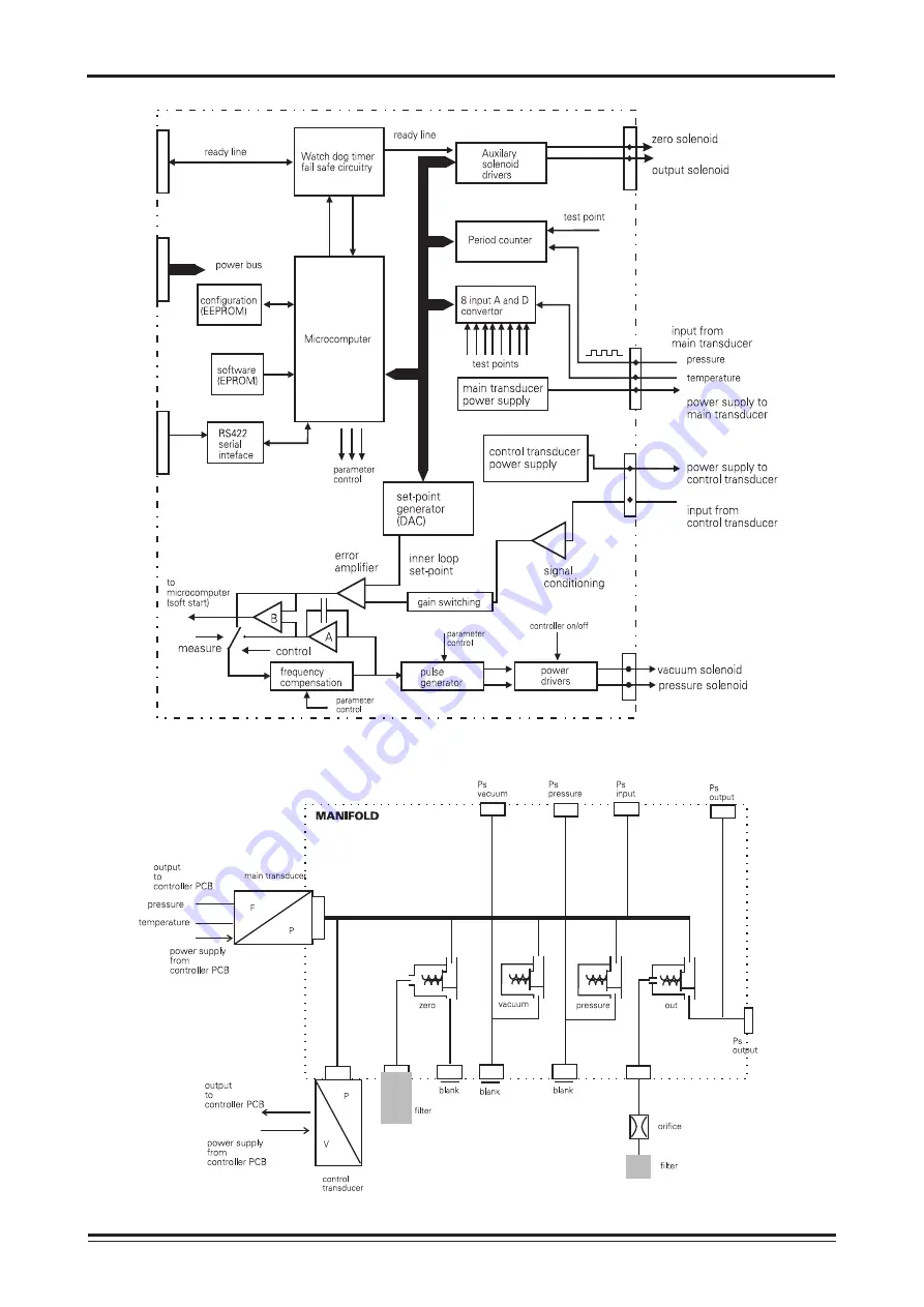 GE Druck ADTS 405 Service Manual Download Page 18