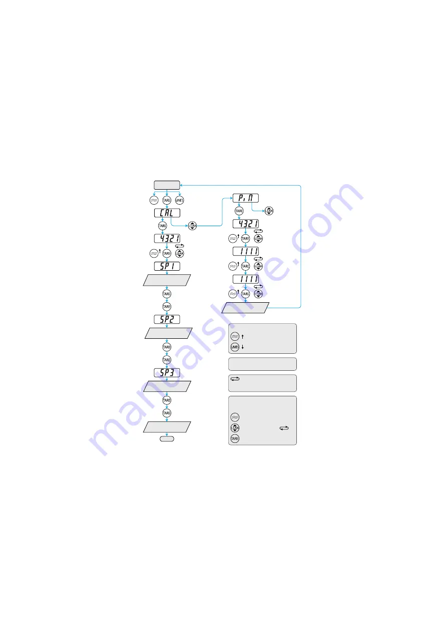 GE Druck DPI 705 User Manual Download Page 15