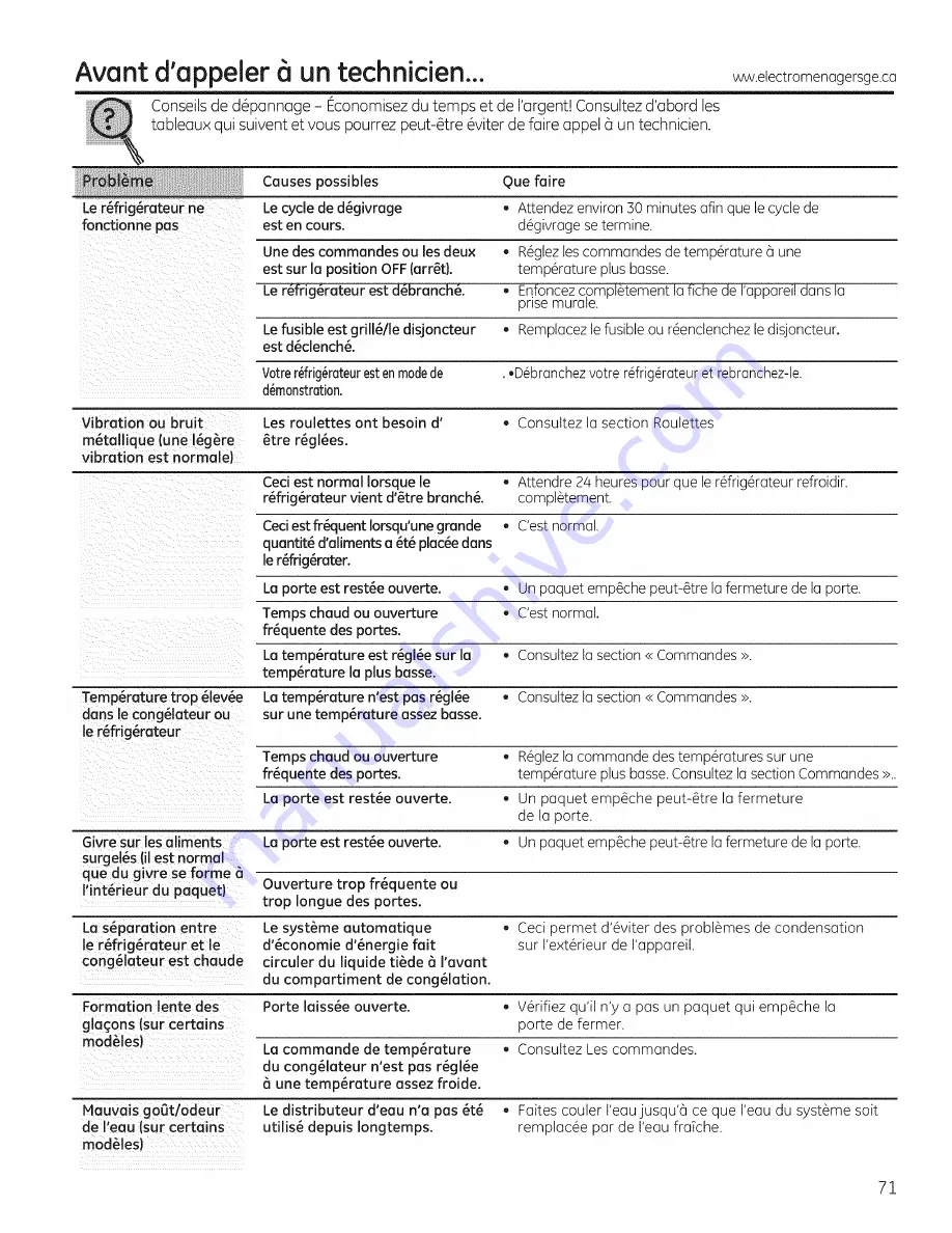 GE DSE26JGEBCBB Owner'S Manual And Installation Download Page 71