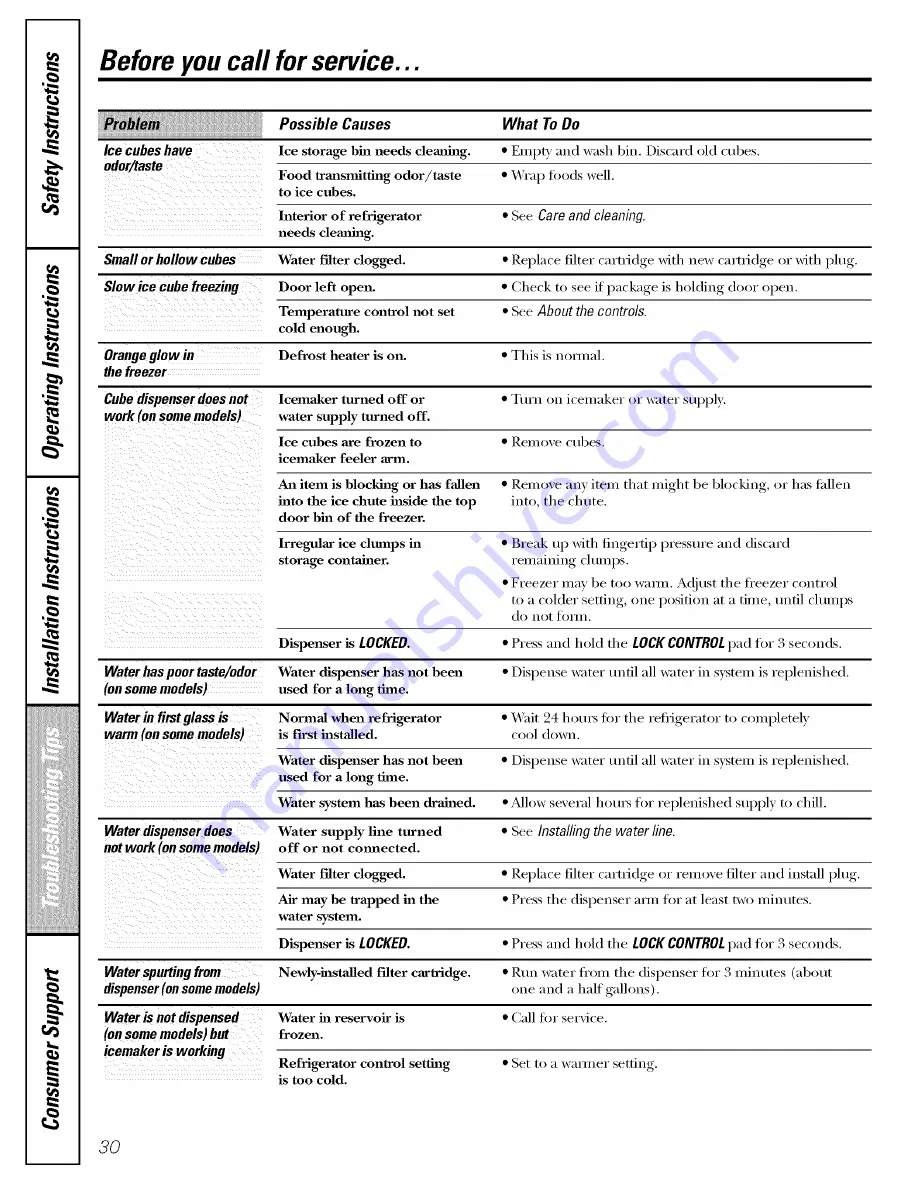 GE DSF25KGTABG and Owner'S Manual And Installation Download Page 30