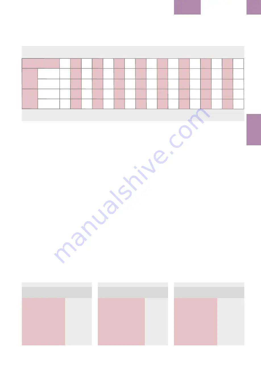 GE EntelliGuard G Installation, Operation And Maintenance Manual Download Page 61