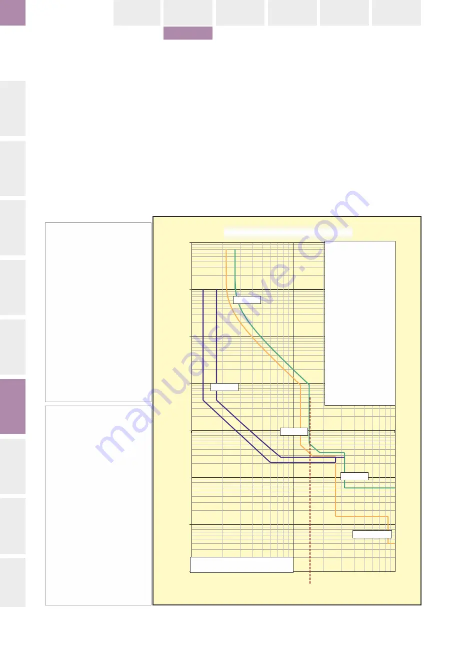 GE EntelliGuard G Installation, Operation And Maintenance Manual Download Page 92