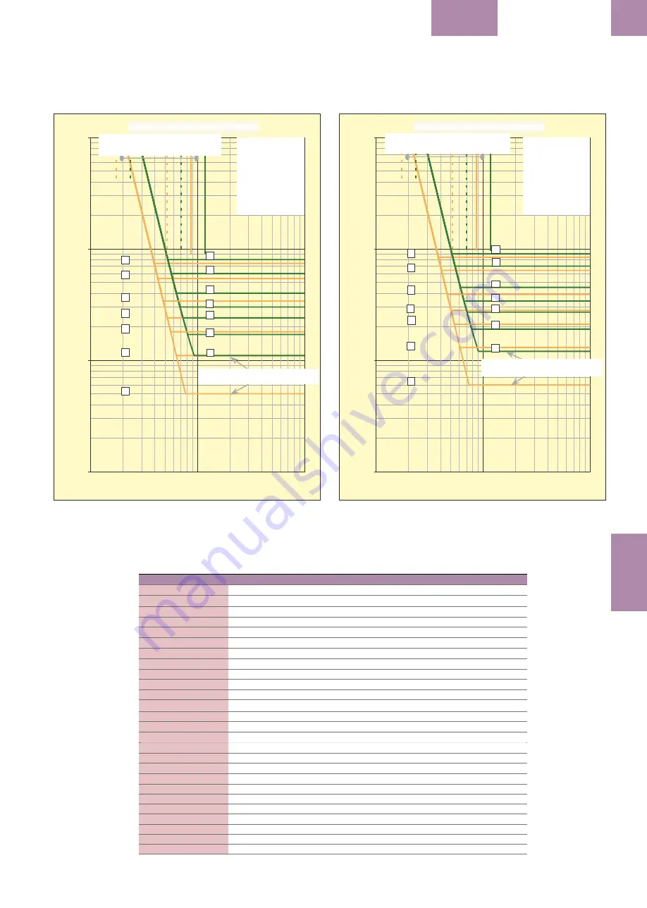 GE EntelliGuard G Installation, Operation And Maintenance Manual Download Page 109