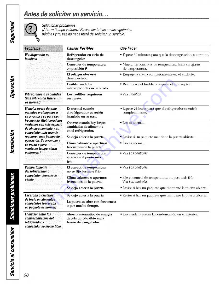 GE ESH22XGRECC and Owner'S Manual And Installation Instructions Download Page 80