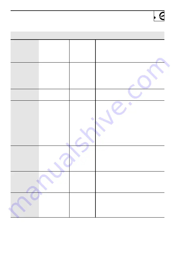 GE EVM1750DMWW Owner'S Manual Download Page 15