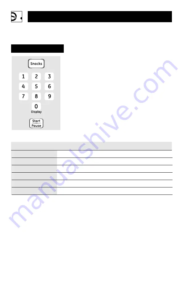 GE EVM1750DMWW Owner'S Manual Download Page 20