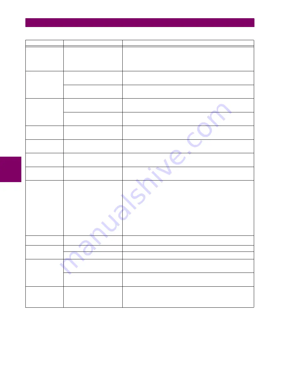 GE F60 UR Series Instruction Manual Download Page 218